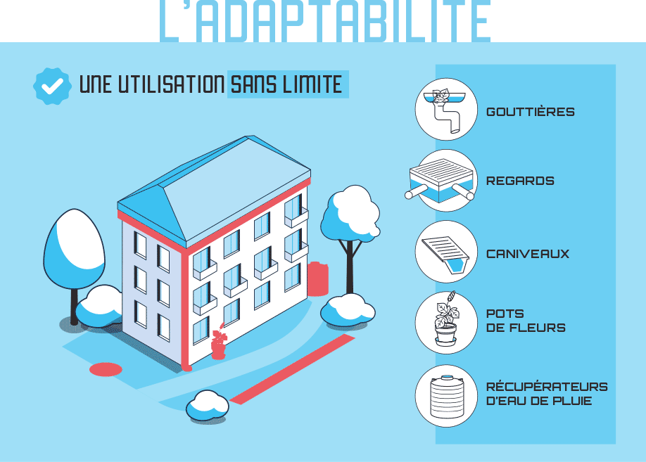Adaptabilité